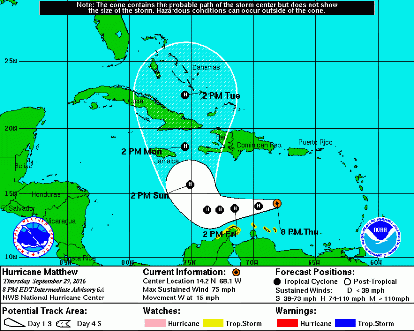 hurricane-matthew-forecast-track-cone