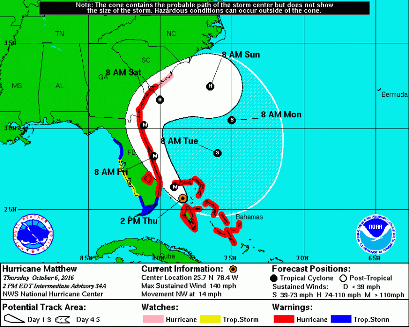 hurricane-matthew-forecast-cone